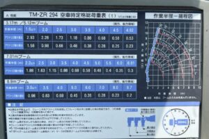 サムネイル: 平成18年　日野　デュトロ　2.65トン４段クレーンロング　フックイン・ラジコン・リヤジャッキ付（車検1年付）